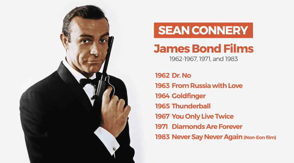 Sean Connery as James Bond and graphics showing his list of movies 